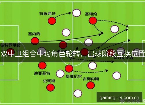 双中卫组合中场角色轮转,出球阶段互换位置 双中卫组合中场角色轮转,出球阶段互换位置
